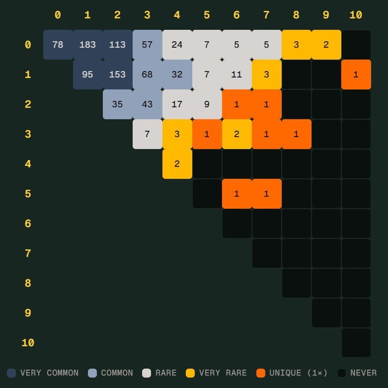 世界杯“Scorigami”是什么：德国差点创造独特比分